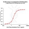 elisa-FLP100057 SLC1A5 Fig.1 Elisa 1