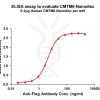 elisa-FLP100058 CMTM6 Fig.1 Elisa 1