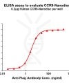 elisa-FLP100061 CCR9 Fig.1 Elisa 1