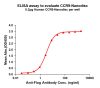 elisa-FLP100061 CCR9 Fig.1 Elisa 1