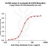 elisa-FLP100064 SLC2A4 Fig.1 Elisa 1