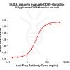 elisa-FLP100065 CD39 Fig.1 Elisa 1