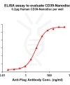 elisa-FLP100065 CD39 Fig.1 Elisa 1
