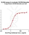 elisa-FLP100066 CXCR2 Fig.1 Elisa 1