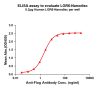 elisa-FLP100068 LGR6 Fig.1 Elisa 1