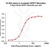 elisa-FLP100069 GPR77 Fig.1 Elisa 1