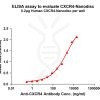 elisa-FLP100074 CXCR4 Fig.1 Elisa 1