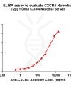 elisa-FLP100074 CXCR4 Fig.1 Elisa 1