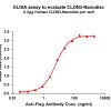 elisa-FLP100078 CLDN3 Fig.1 Elisa 1