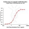 elisa-FLP100078 CLDN3 Fig.1 Elisa 1