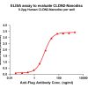 elisa-FLP100082 CLDN2 Fig.1 Elisa 1