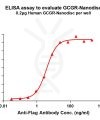 elisa-FLP100085 GCGR Fig.1 Elisa 1