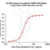 elisa-FLP100086 C5AR1 Fig.1 Elisa 1