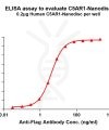 elisa-FLP100086 C5AR1 Fig.1 Elisa 1