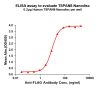 elisa-FLP100088 TSPAN8 Fig.1 Elisa 1