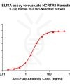 elisa-FLP100099 HCRTR1 Fig.1 Elisa 1
