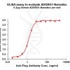 elisa-FLP100104 ADGRG1 Fig.1 Elisa 1