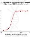 elisa-FLP100104 ADGRG1 Fig.1 Elisa 1