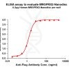 elisa-FLP100105 MRGPRX2 Fig.1 Elisa 1