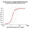 elisa-FLP100107 ADGRG2 Fig.1 Elisa 1