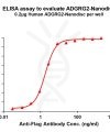 elisa-FLP100107 ADGRG2 Fig.1 Elisa 1