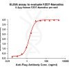 elisa-FLP100109 FZD7 Fig.1 Elisa 1