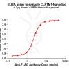 elisa-FLP100110 CLPTM1 Fig.1 Elisa 1