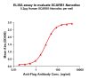 elisa-FLP100112 SCARB1 Fig.1 Elisa 1