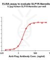 elisa-FLP100121 GLP1R Fig.1 Elisa 1