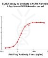 elisa-FLP100124 CXCR6 Fig.1 Elisa 1