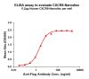elisa-FLP100124 CXCR6 Fig.1 Elisa 1