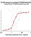 elisa-FLP100125 PTGDR2 Fig.1 Elisa 1