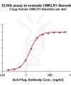 elisa-FLP100126 CMKLR1 Fig.1 Elisa 1
