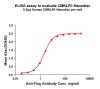 elisa-FLP100126 CMKLR1 Fig.1 Elisa 1
