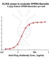 elisa-FLP100129 GPR84 Fig.1 Elisa 1