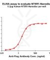 elisa-FLP100131 NTSR1 Fig.1 Elisa 1