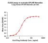 elisa-FLP100132 APLNR Fig.1 Elisa 1