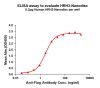 elisa-FLP100133 HRH3 Fig.1 Elisa 1