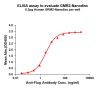 elisa-FLP100135 GRM2 Fig.1 Elisa 1