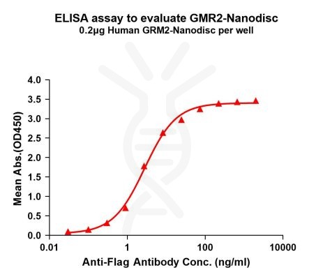 elisa-FLP100135 GRM2 Fig.1 Elisa 1