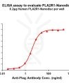 elisa-FLP100147 PLA2R1 Fig.1 Elisa 1