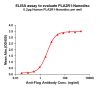 elisa-FLP100147 PLA2R1 Fig.1 Elisa 1