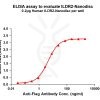 elisa-FLP100148 ILDR2 Fig.1 Elisa 1