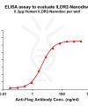 elisa-FLP100148 ILDR2 Fig.1 Elisa 1