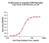 elisa-FLP100148 ILDR2 Fig.1 Elisa 1
