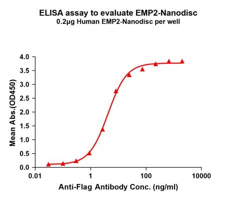 elisa-FLP100149 EMP2 Fig.1 Elisa 1
