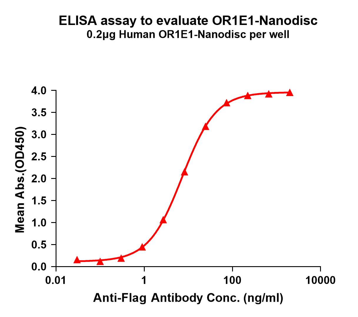 FLP100152-OR1E1-Fig.1-Elisa-1.jpg