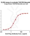elisa-FLP100155 TAS1R2 Fig.1 Elisa 1
