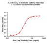 elisa-FLP100155 TAS1R2 Fig.1 Elisa 1