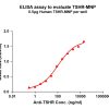 elisa-FLP200045 TSHR Fig.1 Elisa 1
